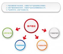  培训体系