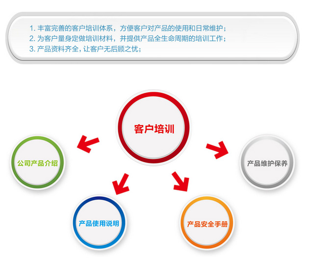洁净室悬挂起重机