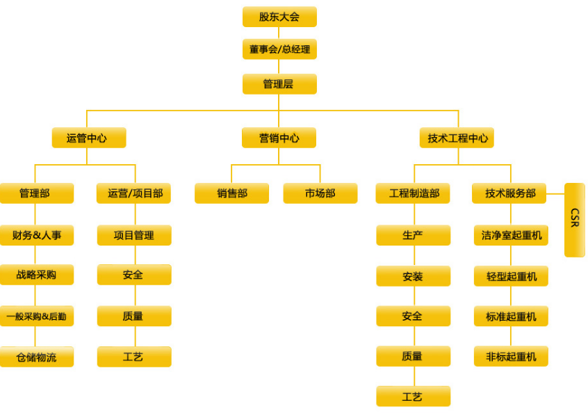 康弗森无尘室起重机